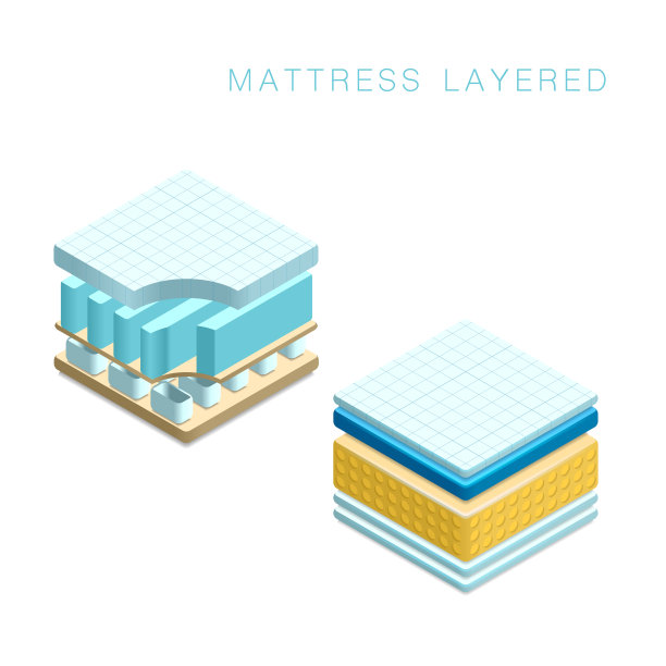 矫形设置不同的床垫图片下载
