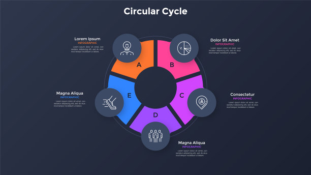 圆形环状的图表分为5个彩色的扇区。生产周期的五个阶段的概念。简单的信息图形设计模板。矢量插图的业务信息可视化。图片下载