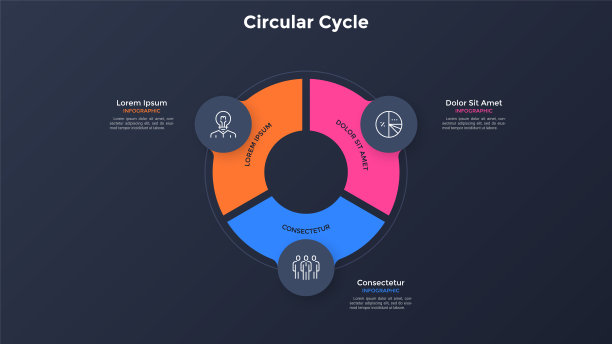 圆形环状的图表分为3个彩色的扇区。生产周期的三个阶段的概念。简单的信息图形设计模板。矢量插图的业务信息可视化。图片下载