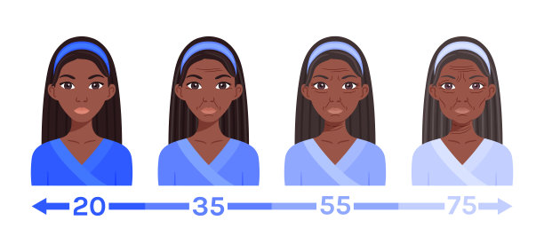 不同年龄的美丽非洲女人。年轻，成熟，老年妇女。女性人物肖像。皮肤问题。皱纹和下垂。面部整形外科。形象的美丽设计。向量图片下载