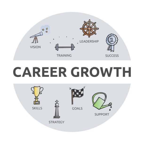 标题为“职业成长”的插图横幅。图片下载