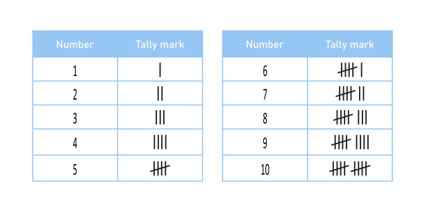 记分从一到十。有计数棒的数学表。矢量插图孤立的白色背景图片下载