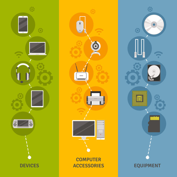 计算机设备和设备横幅集图片下载