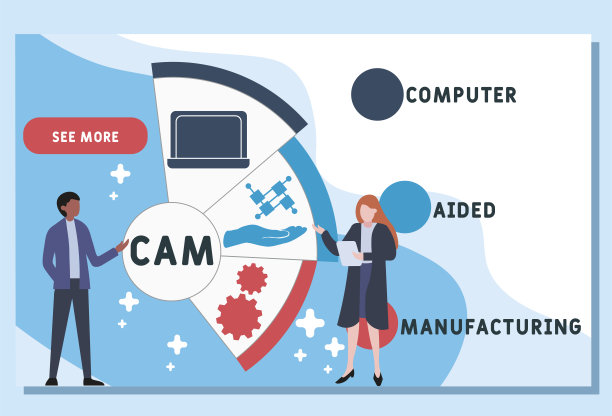 矢量网站设计模板。CAM——计算机辅助制造的缩写图片下载