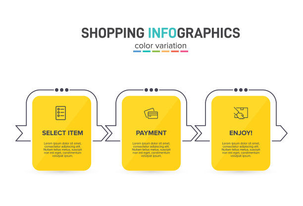 概念购物过程有3个连续图片下载