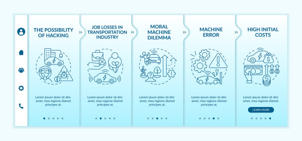 自动驾驶汽车在使用过程中出现技术错误图片下载