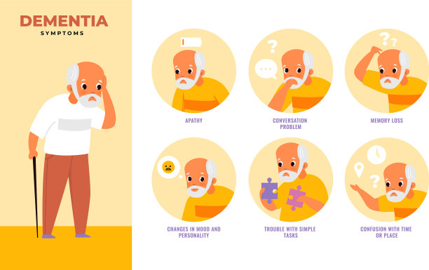 痴呆症患者信息图表精神疾病图片下载