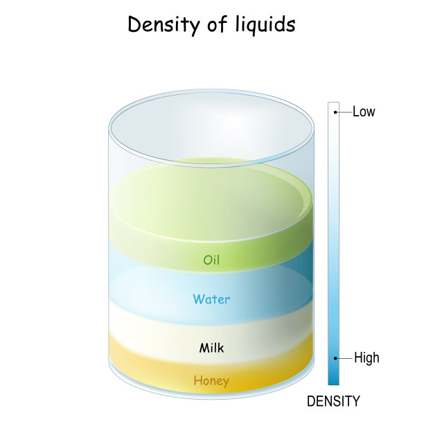 液体的密度图片下载