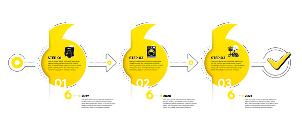 清洗信息图3步骤时间表工作流图片下载