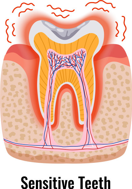 牙科问题的海报图片下载