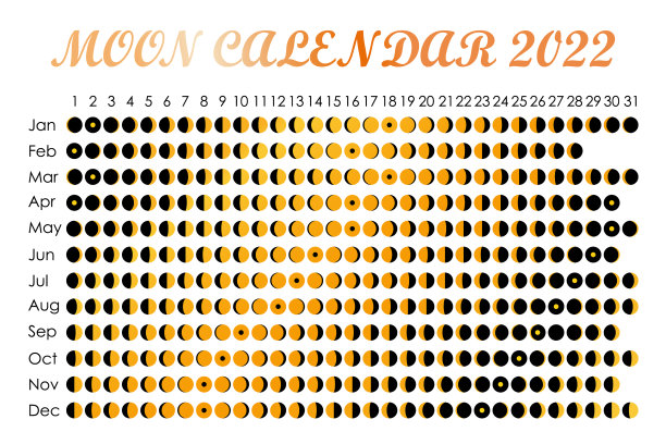 2022年月历设计占星术日历图片下载