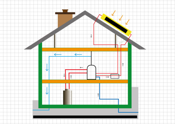 屋顶太阳能电池板安装示意图。插图图片下载