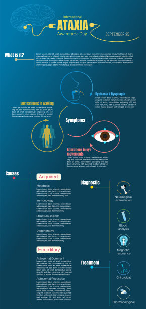 国际共济失调信息图日图片下载