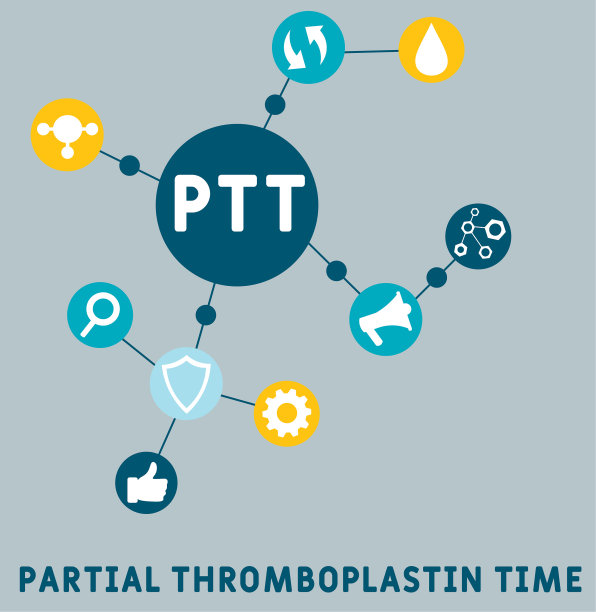 PTT - Partial Thromboplastin Time首字母缩写图片下载