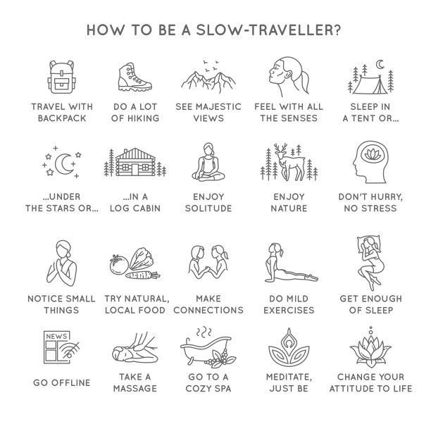 如何成为一个慢旅行者-细线风格矢量图标集合图片下载