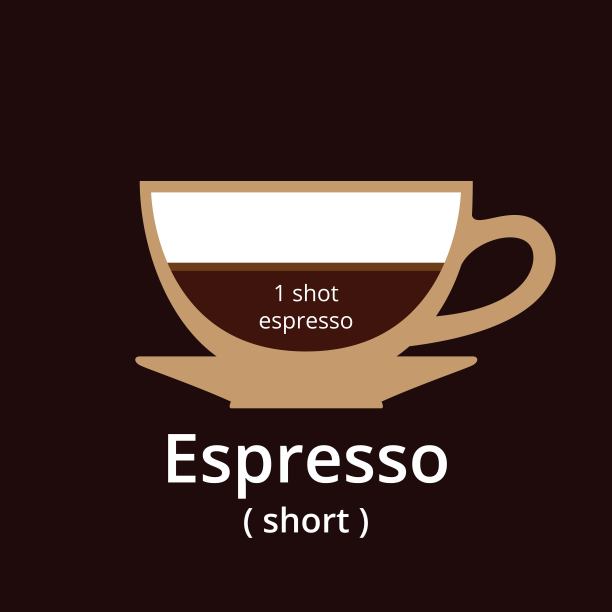 咖啡浓缩咖啡成分矢量信息图形。咖啡热饮咖啡菜单信息，矢量股票插图。图片下载