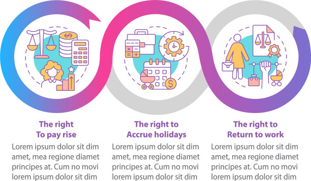 产假权利信息图表模板图片下载