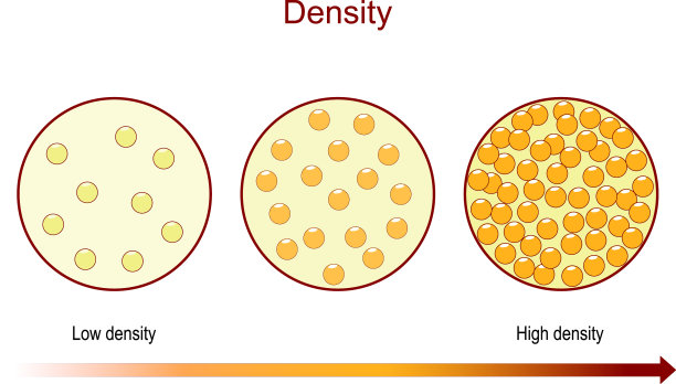 密度图比较了粒子的数量图片下载