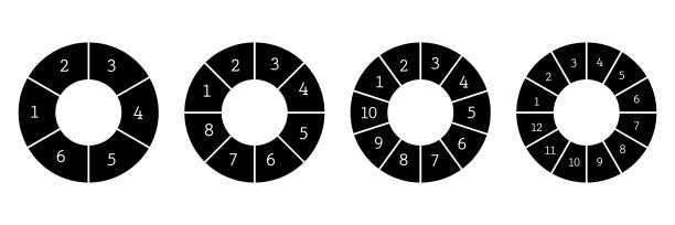 商业概念信息图形模板集合，包含6、8、10、12部分矢量插图。图片下载