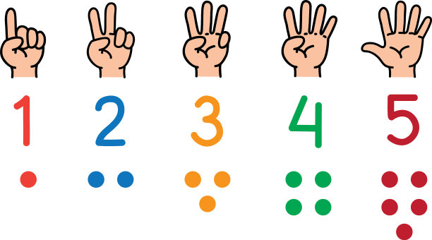 手与手指设置计数教育图片下载