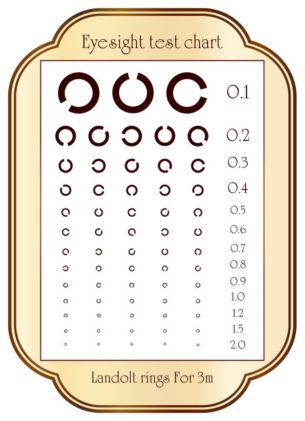我设计了一个现代时尚的装饰艺术风格的视力测试表。Landolt戒指。远景图。向量图片下载