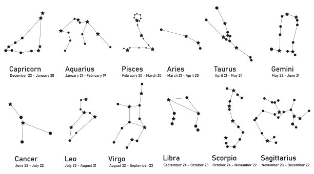 星座,星座。白底的黄道十二宫。向量,卡通插图。向量。图片下载