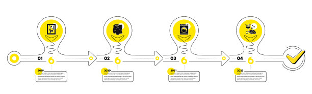 清洗信息图4步骤时间表工作流图片下载