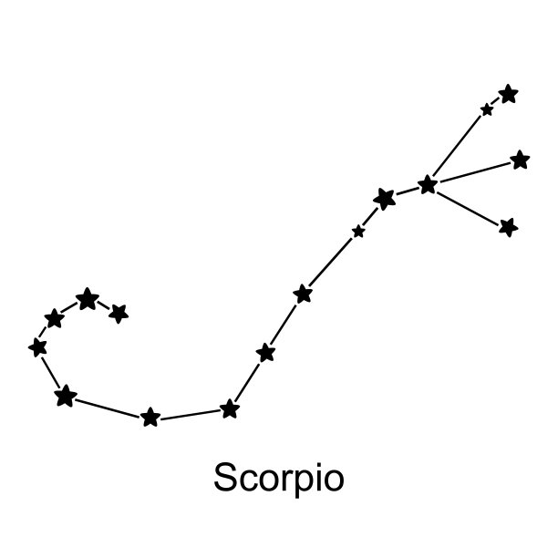 白底黄道星座天蝎座，矢量插图图片下载