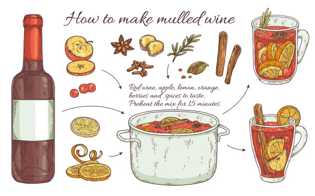 如何制作加香料的热葡萄酒饮料图片下载