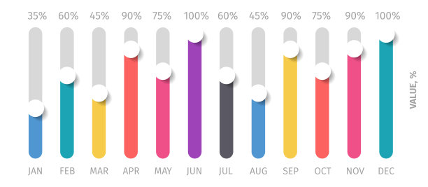 条形图模板。矢量插图的工作流程布局，图表，数字选项，网页设计。用于报告的矢量业务信息图表模板，以流行的柔和的颜色表示图片下载
