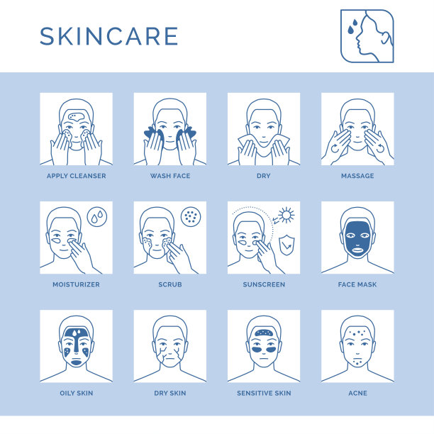 面部皮肤护理和治疗图标设置图片下载