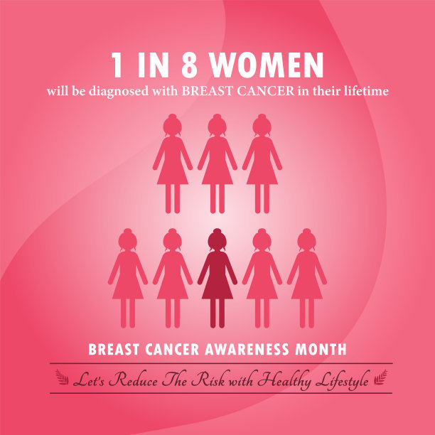 社交媒体乳腺癌意识信息图表横幅设计图片下载