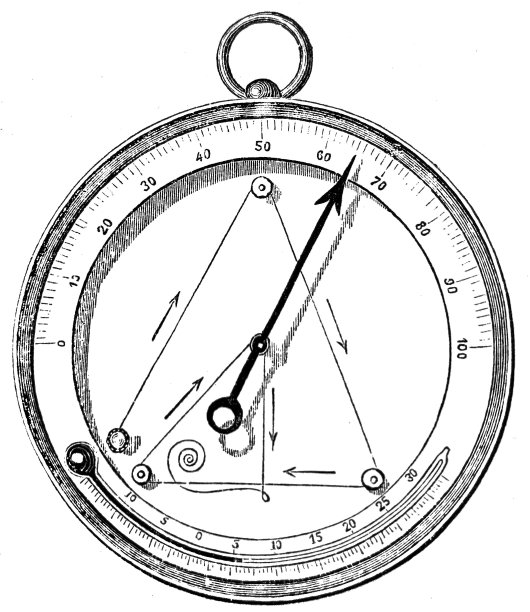 古董插图-哈伯杂志-湿度计-湿度的测量图片下载