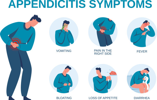 阑尾炎的症状信息图徵图片下载