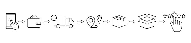 点击收集订单，矢量线图标集，在线订单，送货卡车，送货服务步骤，在取货点取货订单，付款，评级图标，评级审查，平面插图图片下载