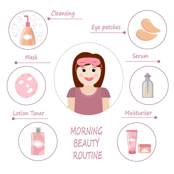 早上美容。日常面部常规。矢量插图。图片下载