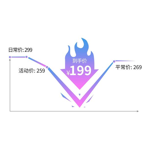 渐变色彩电商曲线详情降价图素材图片