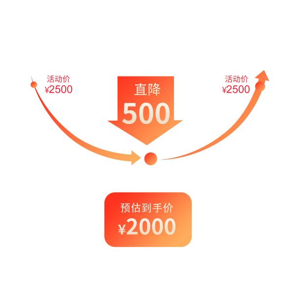 渐变色彩电商曲线详情降价图图片下载