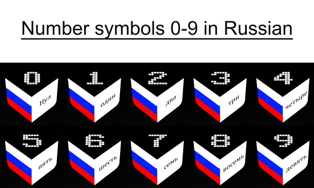 数字符号0-9在俄语中图片下载