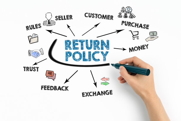 退货政策。规则，顾客，交换和反馈的概念。图表与关键字和图标在白色的背景图片下载