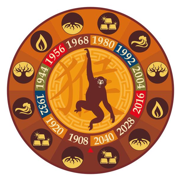 猴猴子猴年生肖动物属相传统扁平图片下载