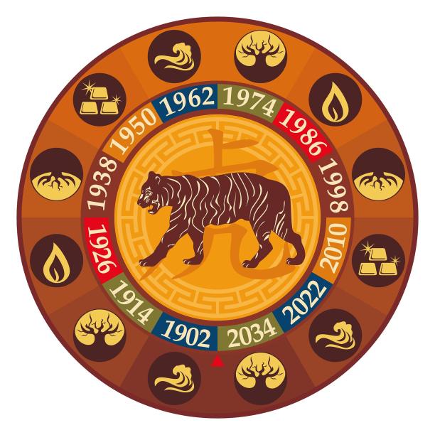 虎老虎虎年生肖动物属相传统扁平素材图片