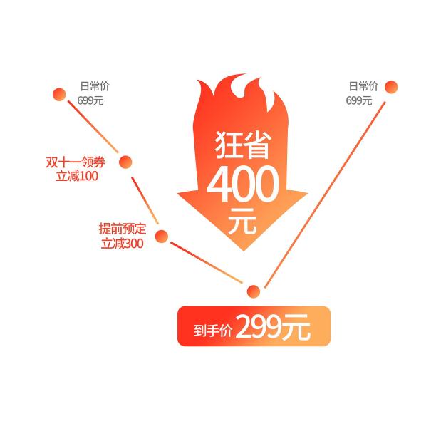 渐变色彩电商曲线详情降价图素材图片