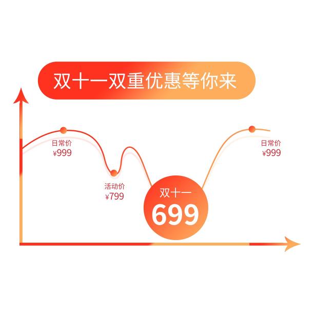 渐变色彩电商曲线详情降价图图片下载