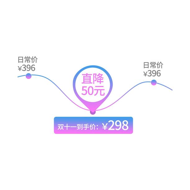渐变色彩电商曲线详情降价图图片下载