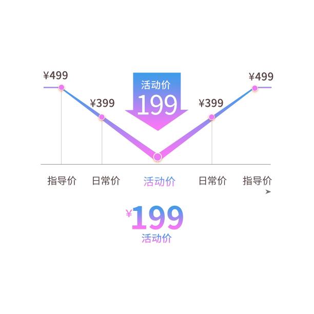 渐变色彩电商曲线详情降价图图片下载