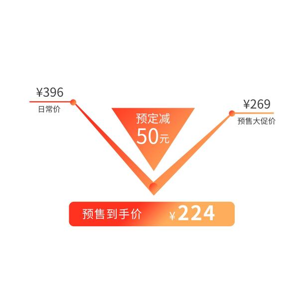 渐变色彩电商曲线详情降价图素材图片