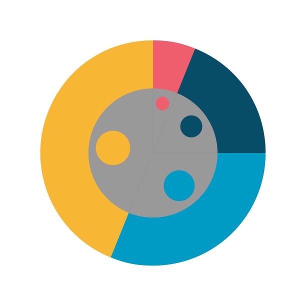 PPT办公数据数量信息图表图表圆形图片下载