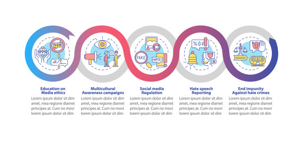 处理仇恨言论矢量信息图形模板图片下载