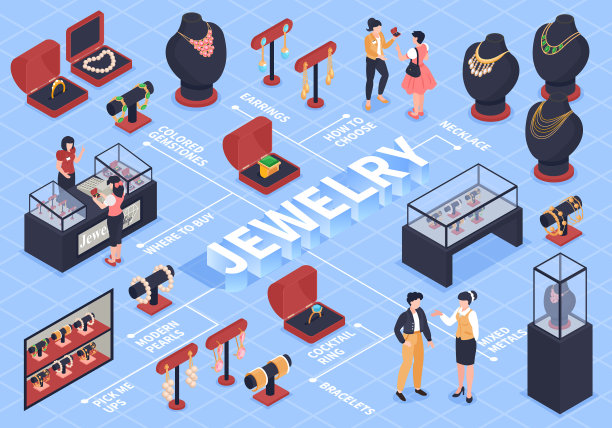 珠宝等距流程图图片下载